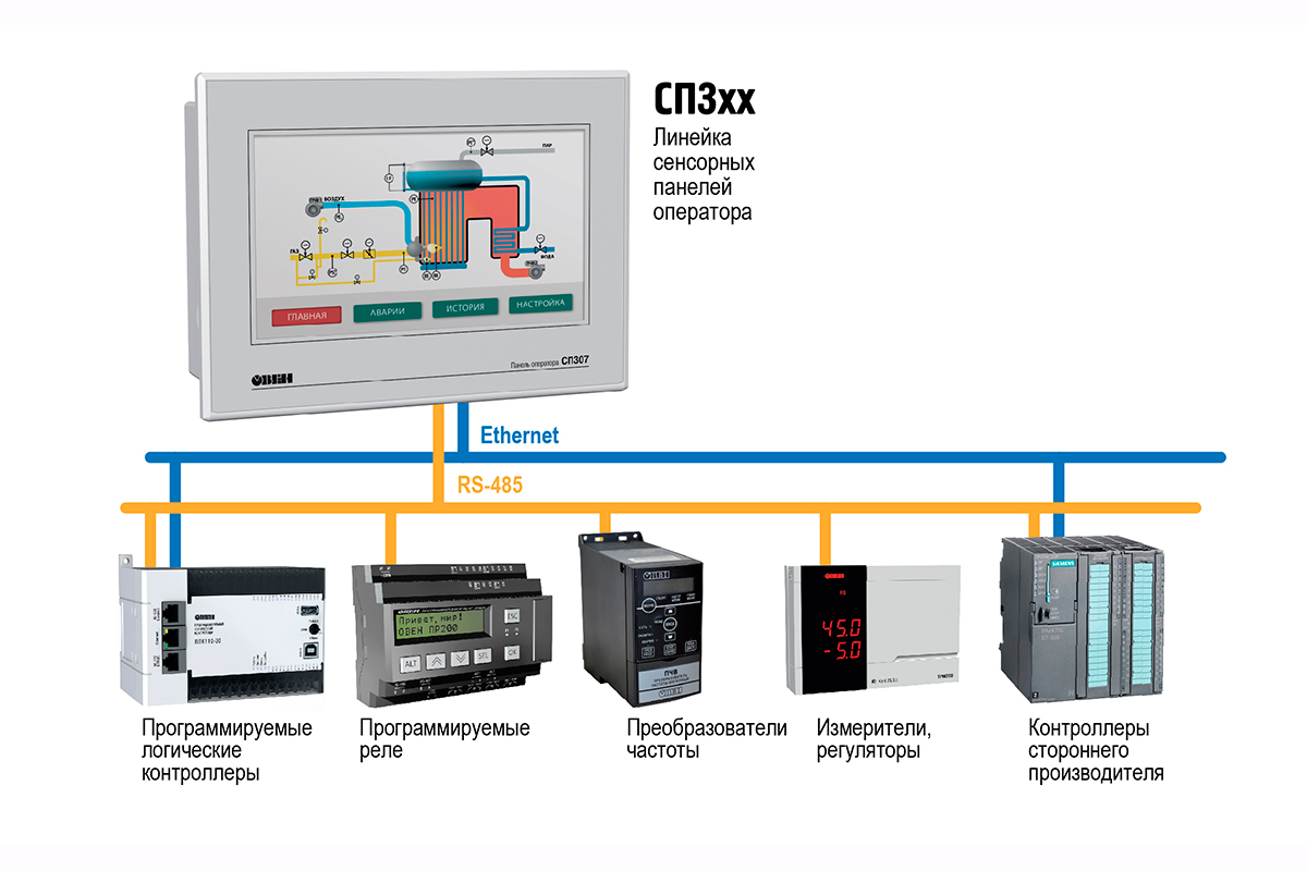 cxema-cp-01
